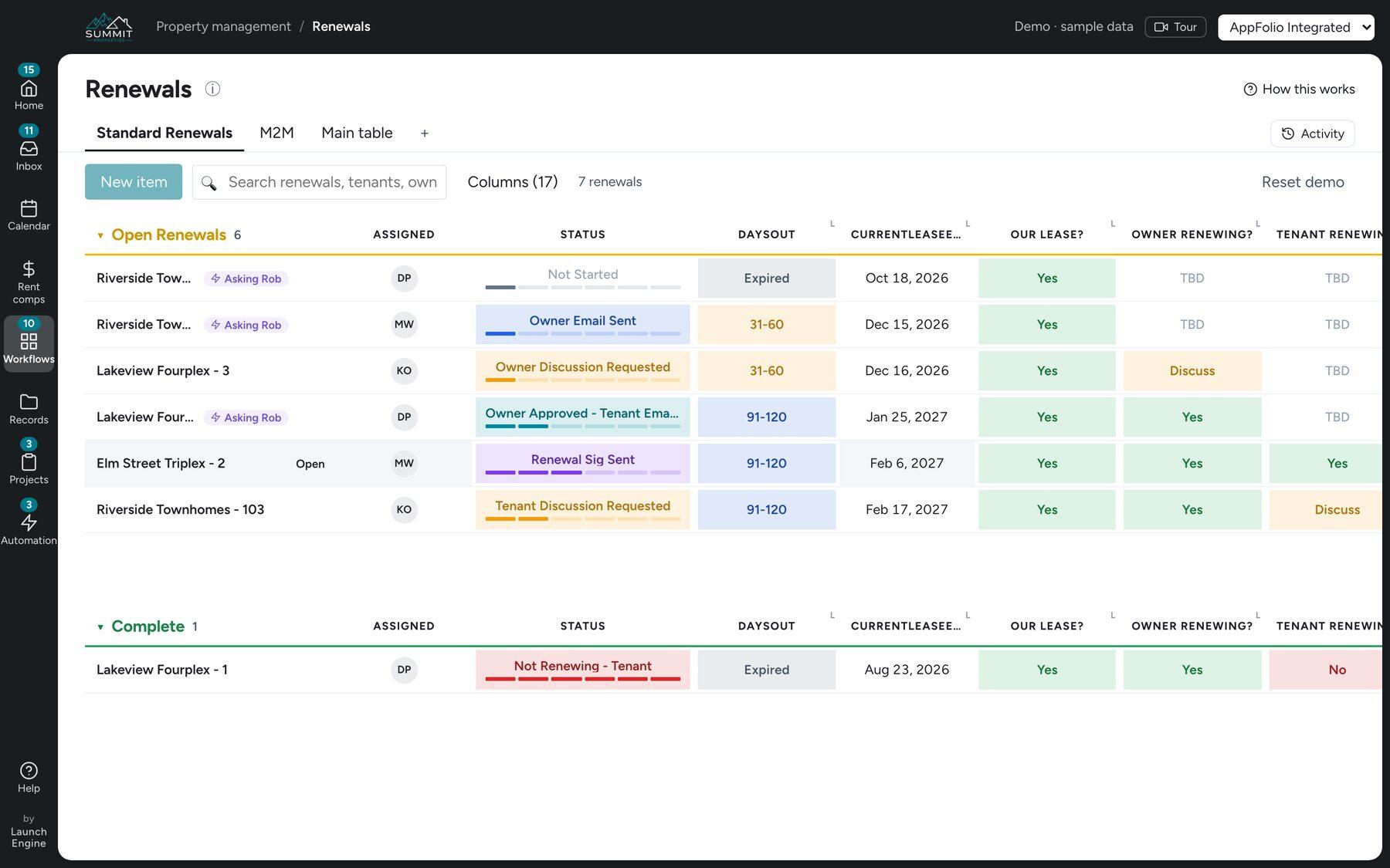 Renewals board with stage meters, days out, and owner and tenant answers