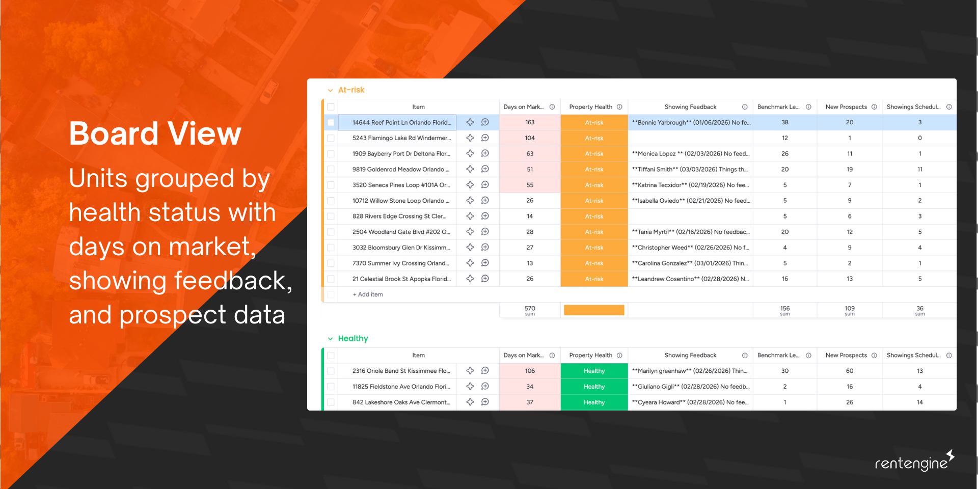 RentEngine board view showing at-risk and healthy units with leasing metrics