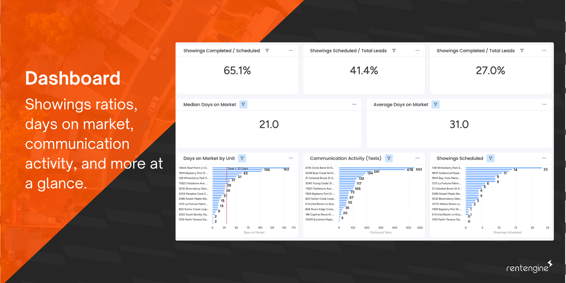 RentEngine dashboard with leasing performance charts and KPIs