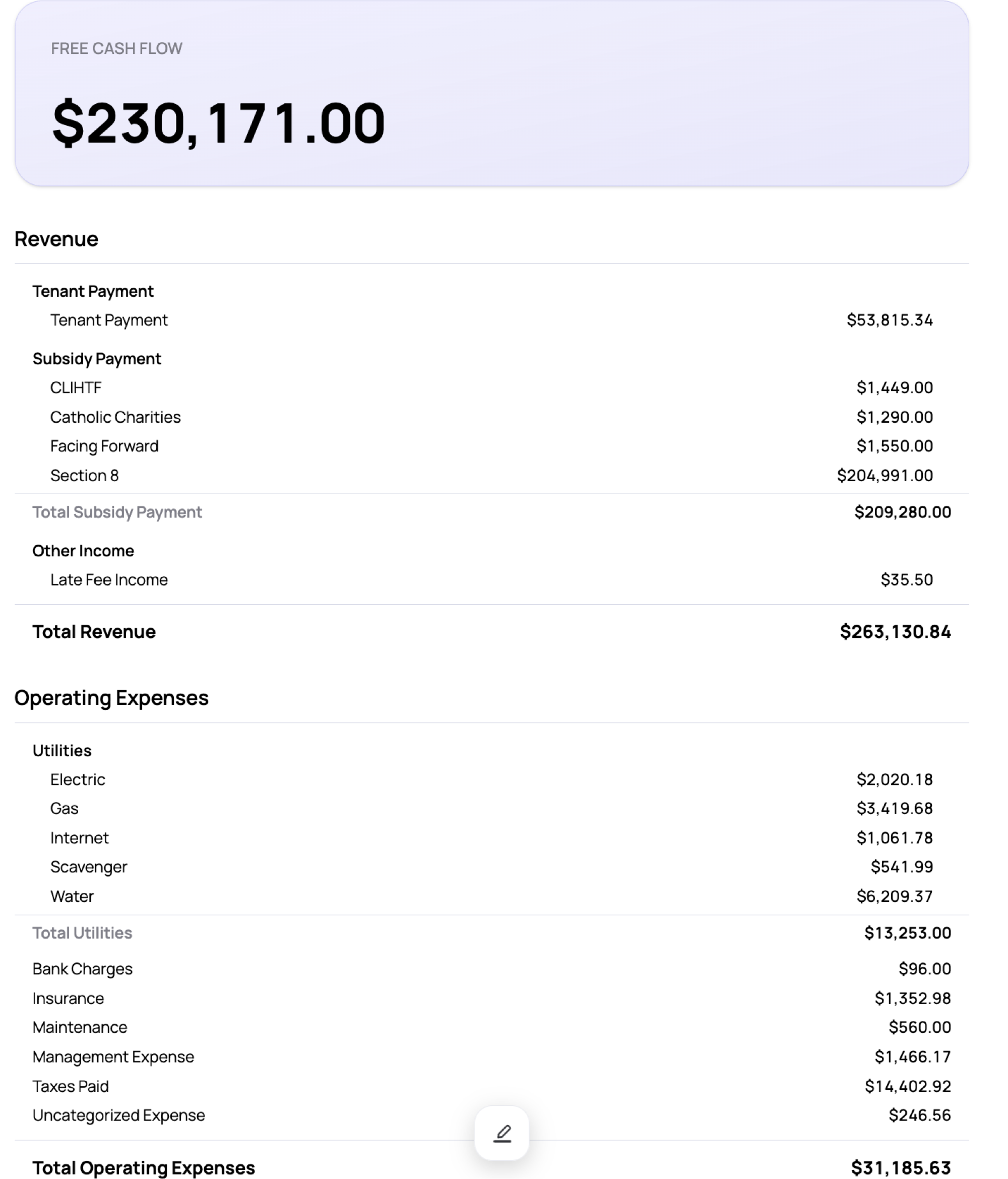 Custom property P&L report showing free cash flow, revenue including subsidy payments, and operating expenses